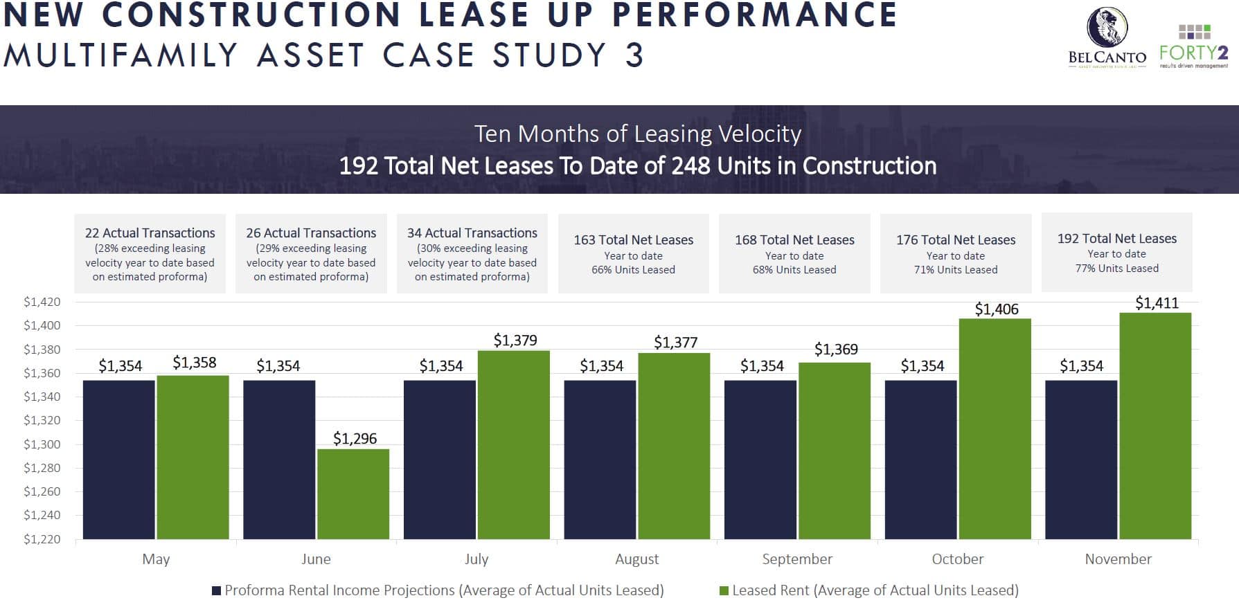 property development case study